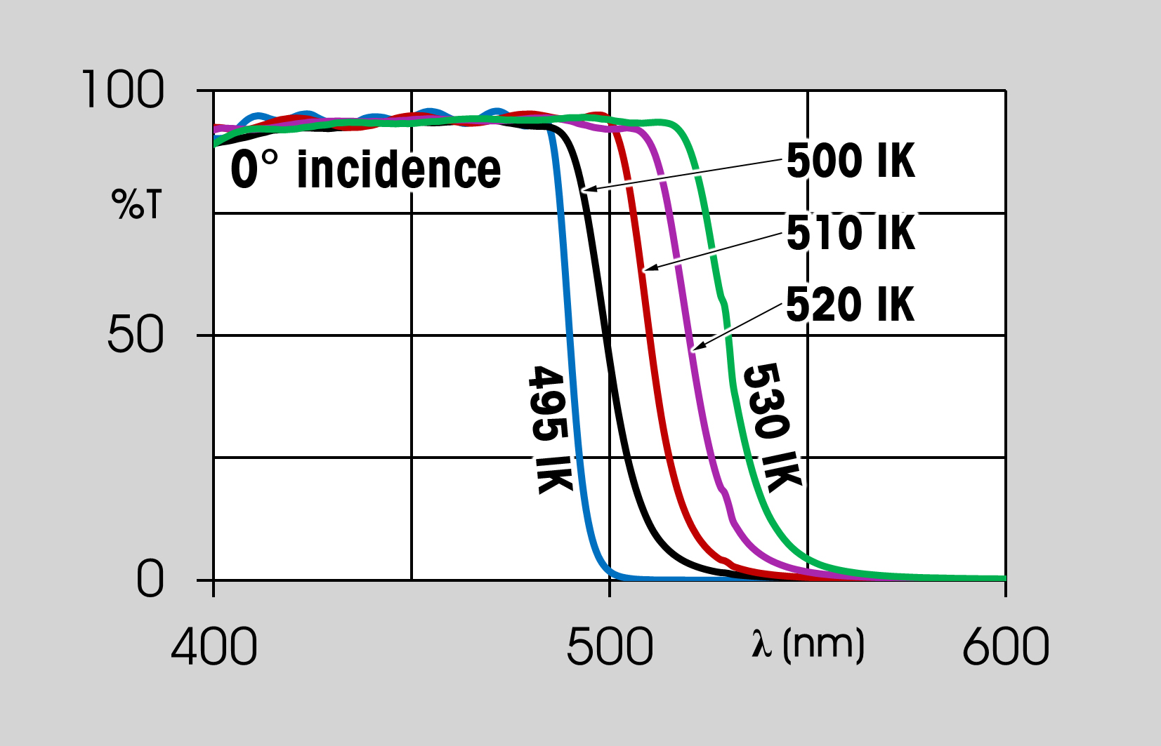 dichroic filters graph
